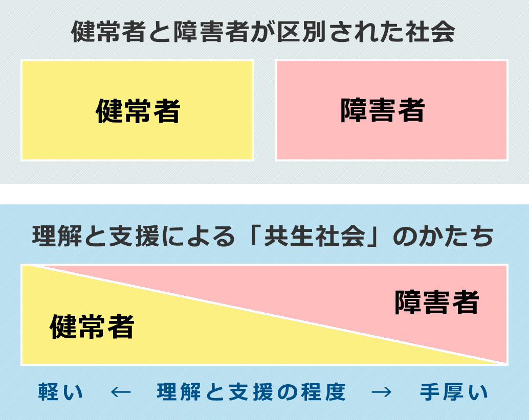 みとい福祉会とは | 社会福祉法人 みとい福祉会